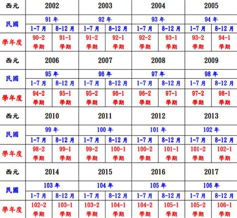 2013是什麼年|2013年是幾年？ 年齢對照表